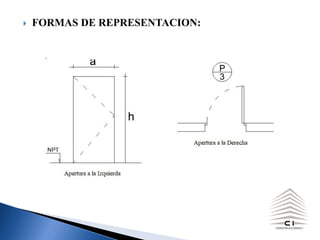 } FORMAS DE REPRESENTACION:
 