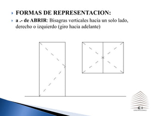 } FORMAS DE REPRESENTACION:
} a .- de ABRIR: Bisagras verticales hacia un solo lado,
derecho o izquierdo (giro hacia adelante)
 
