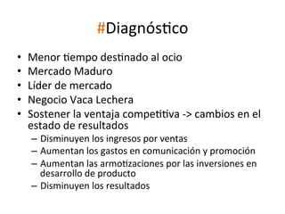 #DiagnósWco	
  
• 
• 
• 
• 
• 

Menor	
  Wempo	
  desWnado	
  al	
  ocio	
  
Mercado	
  Maduro	
  
Líder	
  de	
  mercado	
  
Negocio	
  Vaca	
  Lechera	
  
Sostener	
  la	
  ventaja	
  compeWWva	
  -­‐>	
  cambios	
  en	
  el	
  
estado	
  de	
  resultados	
  
–  Disminuyen	
  los	
  ingresos	
  por	
  ventas	
  
–  Aumentan	
  los	
  gastos	
  en	
  comunicación	
  y	
  promoción	
  
–  Aumentan	
  las	
  armoWzaciones	
  por	
  las	
  inversiones	
  en	
  
desarrollo	
  de	
  producto	
  
–  Disminuyen	
  los	
  resultados	
  

 