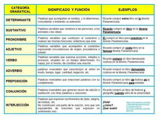 Clase Castellano 4 04 24 19 Categorias Gramaticales 1