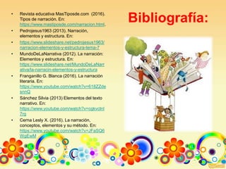 Bibliografía:
• Revista educativa MasTiposde.com (2016).
Tipos de narración. En:
https://www.mastiposde.com/narracion.html.
• Pedrojesus1963 (2013). Narración,
elementos y estructura. En:
• https://www.slideshare.net/pedrojesus1963/
narracion-elementos-y-estructura-tema-7
• MundoDeLaNarrativa (2012). La narración:
Elementos y estructura. En:
https://www.slideshare.net/MundoDeLaNarr
ativa/la-narracin-elementos-y-estructura
• Franganillo G. Blanca (2016). La narración
literaria. En:
https://www.youtube.com/watch?v=618ZZde
snnQ
• Sánchez Silvia (2013) Elementos del texto
narrativo. En:
https://www.youtube.com/watch?v=cgkvclnI
7rg
• Cerna Lesly X. (2016). La narración,
conceptos, elementos y su método. En:
https://www.youtube.com/watch?v=JFaSQ6
WgEwM
 