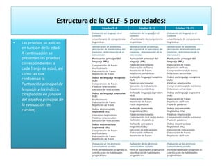 Celf 5 Protocol.pdf Clase CELF 5-Evaluación Clínica de los Fundamentos del Lenguaje.pdf