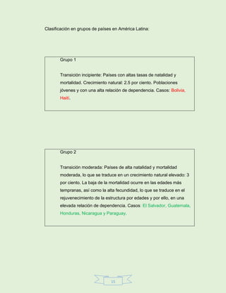 15
Clasificación en grupos de países en América Latina:
Grupo 1
Transición incipiente: Países con altas tasas de natalidad y
mortalidad. Crecimiento natural: 2.5 por ciento. Poblaciones
jóvenes y con una alta relación de dependencia. Casos: Bolivia,
Haití.
Grupo 2
Transición moderada: Países de alta natalidad y mortalidad
moderada, lo que se traduce en un crecimiento natural elevado: 3
por ciento. La baja de la mortalidad ocurre en las edades más
tempranas, así como la alta fecundidad, lo que se traduce en el
rejuvenecimiento de la estructura por edades y por ello, en una
elevada relación de dependencia. Casos: El Salvador, Guatemala,
Honduras, Nicaragua y Paraguay.
 
