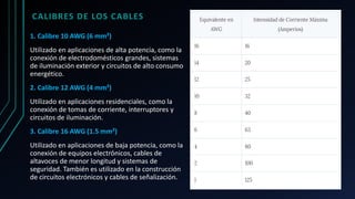 CALIBRES DE LOS CABLES
1. Calibre 10 AWG (6 mm²)
Utilizado en aplicaciones de alta potencia, como la
conexión de electrodomésticos grandes, sistemas
de iluminación exterior y circuitos de alto consumo
energético.
2. Calibre 12 AWG (4 mm²)
Utilizado en aplicaciones residenciales, como la
conexión de tomas de corriente, interruptores y
circuitos de iluminación.
3. Calibre 16 AWG (1.5 mm²)
Utilizado en aplicaciones de baja potencia, como la
conexión de equipos electrónicos, cables de
altavoces de menor longitud y sistemas de
seguridad. También es utilizado en la construcción
de circuitos electrónicos y cables de señalización.
 