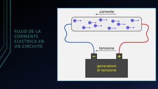 FLUJO DE LA
CORRIENTE
ELECTRICA EN
UN CIRCUITO
 