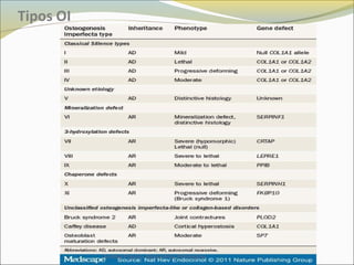 Tipos OI
Andrea Puppio- Bioquímica Patológica-
 
