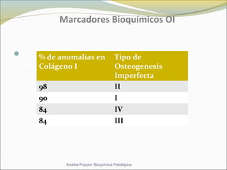 Marcadores Bioquímicos OI
Se puede realizar por análisis de la estructura y
cantidad de colágeno tipo I sintetizado in vitro
mediante cultivo de fibroblastos dérmicos
Andrea Puppio- Bioquímica Patológica-
% de anomalías en
Colágeno I
Tipo de
Osteogenesis
Imperfecta
98 II
90 I
84 IV
84 III
 