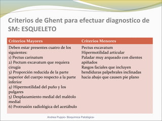Criterios de Ghent para efectuar diagnostico de
SM: ESQUELETO
Criterios Mayores Criterios Menores
Deben estar presentes cuatro de los
siguientes:
1) Pectus carinatum
2) Pectum excavatum que requiera
cirugía
3) Proporción reducida de la parte
superior del cuerpo respecto a la parte
inferior
4) Hipermotilidad del puño y los
pulgares
5) Desplazamiento medial del maléolo
medial
6) Protrusión radiológica del acetábulo
Pectus excavatum
Hipermotilidad articular
Paladar muy arqueado con dientes
apiñados
Rasgos faciales que incluyen
hendiduras palpebrales inclinadas
hacia abajo que causen pie plano
Andrea Puppio- Bioquímica Patológica-
 