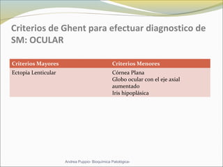 Criterios de Ghent para efectuar diagnostico de
SM: OCULAR
Criterios Mayores Criterios Menores
Ectopia Lenticular Córnea Plana
Globo ocular con el eje axial
aumentado
Iris hipoplásica
Andrea Puppio- Bioquímica Patológica-
 