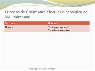 Criterios de Ghent para efectuar diagnostico de
SM: Pulmonar
Mayores Menores
Ninguno Neumotorax primario
Ampollas pulmonares
Andrea Puppio- Bioquímica Patológica-
 