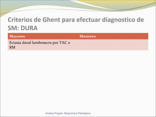 Criterios de Ghent para efectuar diagnostico de
SM: DURA
Mayores Menores
Ectasia dural lumbosacra por TAC o
RM
Andrea Puppio- Bioquímica Patológica-
 