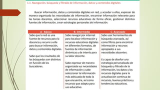 Clase competencias digitales