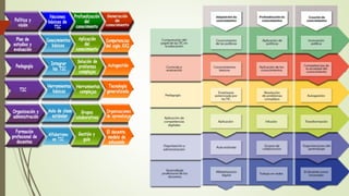 Clase competencias digitales