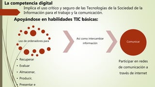 Implica el uso crítico y seguro de las Tecnologías de la Sociedad de la
Información para el trabajo y la comunicación.
La competencia digital
uso de ordenadores para
• Recuperar
• Evaluar
• Almacenar,
• Producir,
• Presentar e
Así como intercambiar
información
Comunicar
Participar en redes
de comunicación a
través de internet
Apoyándose en habilidades TIC básicas:
 