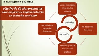 uso de tecnologías
en su práctica
docente
las decisiones
didácticas
selección y uso de
herramientas
digitales
necesidades y
demandas
formativas
actitudes
percepción
la investigación educativa
objetivo de diseñar propuestas
para mejorar su implementación
en el diseño curricular
 