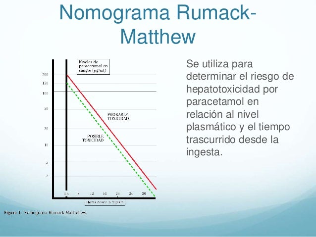c paracetamol paracetamol por Intoxicacion c paracetamol paracetamol por Intoxicacion