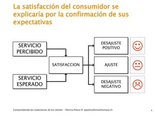 Comprendiendo Las Expectativas De Los Clientes | PDF