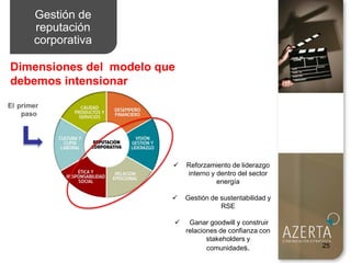 Gestión de
       reputación
       corporativa

Dimensiones del modelo que
debemos intensionar
El primer
    paso




                            Reforzamiento de liderazgo
                             interno y dentro del sector
                                       energía

                            Gestión de sustentabilidad y
                                        RSE

                             Ganar goodwill y construir
                             relaciones de confianza con
                                    stakeholders y
                                    comunidades.            25
 