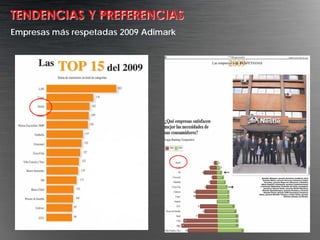 TENDENCIAS Y PREFERENCIAS
Empresas más respetadas 2009 Adimark
 