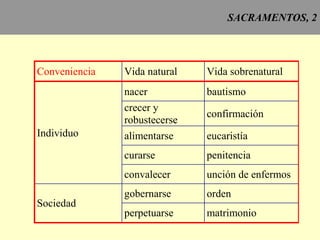 SACRAMENTOS, 2 
