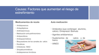 Causas: Factores que aumentan el riesgo de
estreñimiento
Medicamentos de receta Auto medicación
 Antiácidos (que contengan aluminio,
calcio). Omeprazol. Bismuto
 Agentes antidiarreicos
 Suplementos de calcio y de
hierro
 AINES
 Antidepresivos
 Antiepilépticos
 Antihistamínicos
 Medicación anti-parkinsoniana
 Antipsicóticos
 Antiespasmódicos
 Bloqueadores de los canales de calcio
 Diuréticos
 Inhibidores MAO
 Simpaticomiméticos
 Antidepresivos tricíclicos
 