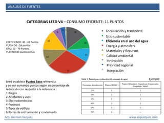 ANÁLISIS Y CÁLCULO DEL CONSUMO DE AGUA EN LA CONSTRUCCIÓN | PDF