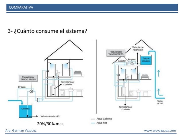 ANÁLISIS Y CÁLCULO DEL CONSUMO DE AGUA EN LA CONSTRUCCIÓN | PDF