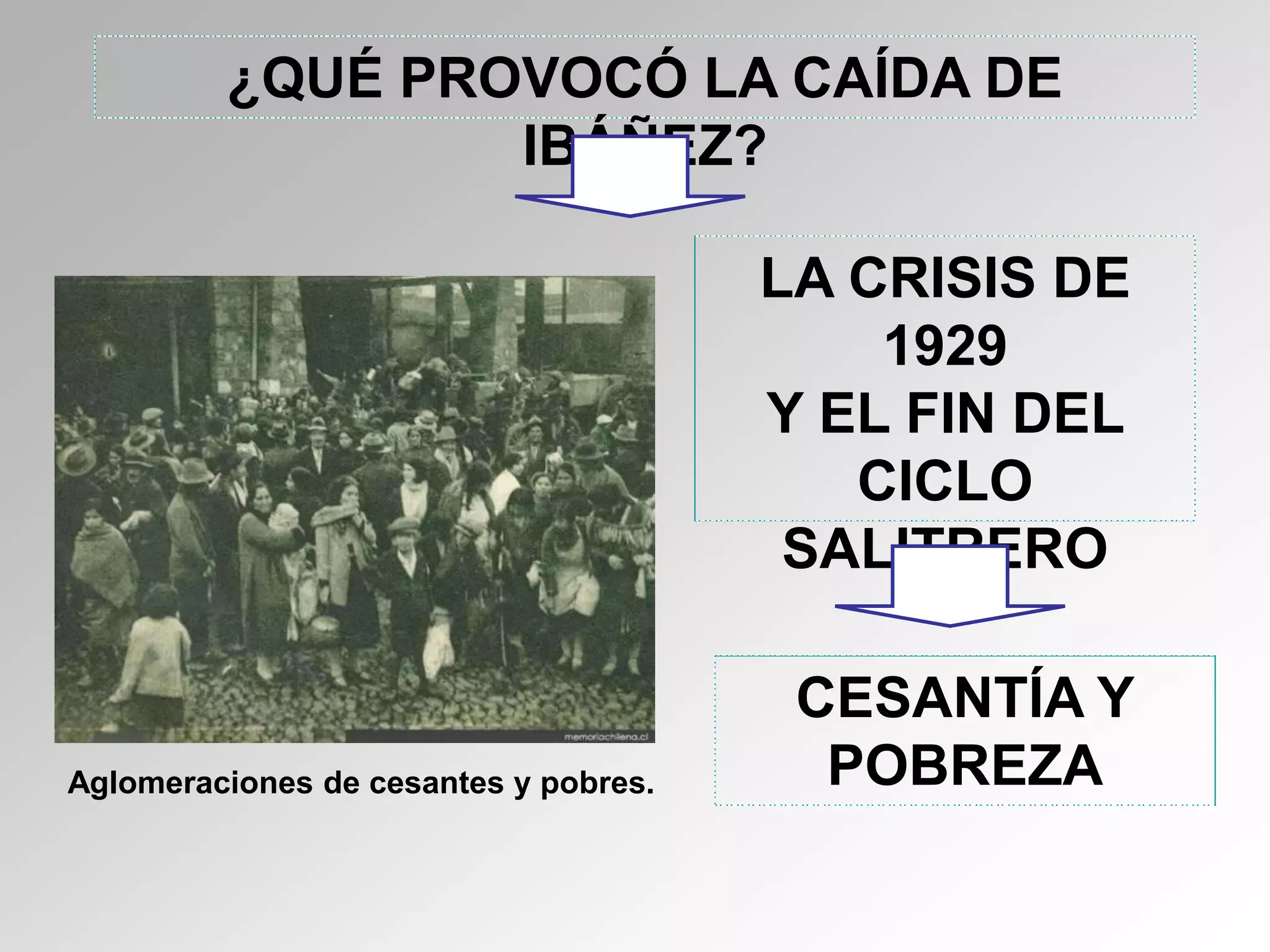crisis economica de 1929 y su impacto en chile | PPTX