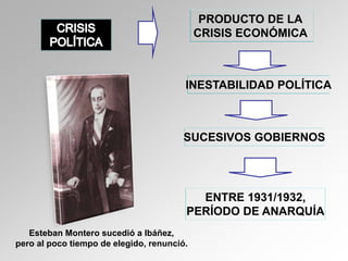 crisis economica de 1929 y su impacto en chile | PPTX