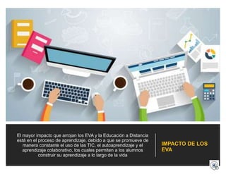 El mayor impacto que arrojan los EVA y la Educación a Distancia
está en el proceso de aprendizaje, debido a que se promueve de
manera constante el uso de las TIC, el autoaprendizaje y el
aprendizaje colaborativo, los cuales permiten a los alumnos
construir su aprendizaje a lo largo de la vida
IMPACTO DE LOS
EVA
 