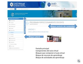 Bloque Lateral
Bloque
Encabezado
Bloque central o de contenidos
Pantalla principal
Componentes del aula virtual
Bloques que componen el aula virtual
Bloque de recursos de aprendizaje
Bloque de actividades de aprendizaje
 