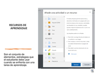 Son el conjunto de
elementos, estrategias que
el estudiante debe usar
cuando se enfrenta con una
tarea de aprendizaje.
RECURSOS DE
APRENDIZAJE
 
