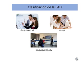 Clasificación de la EAD
Semipresencial Virtual
Modalidad Híbrida
 