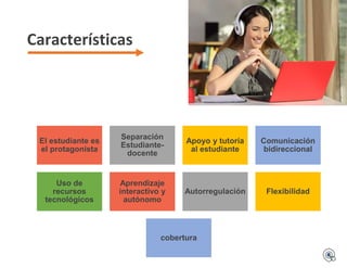 Características
El estudiante es
el protagonista
Separación
Estudiante-
docente
Apoyo y tutoría
al estudiante
Comunicación
bidireccional
Uso de
recursos
tecnológicos
Aprendizaje
interactivo y
autónomo
Autorregulación Flexibilidad
cobertura
 