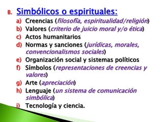 B.   Simbólicos o espirituales:
     a)   Creencias (filosofía, espiritualidad/religión)
     b)   Valores (criterio de juicio moral y/o ética)
     c)   Actos humanitarios
     d)   Normas y sanciones (jurídicas, morales,
          convencionalismos sociales)
     e)   Organización social y sistemas políticos
     f)   Símbolos (representaciones de creencias y
          valores)
     g)   Arte (apreciación)
     h)   Lenguaje (un sistema de comunicación
          simbólica)
     i)   Tecnología y ciencia.
 