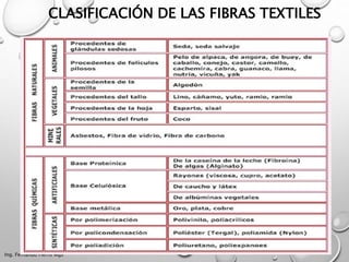 CLASIFICACIÓN DE LAS FIBRAS TEXTILES
Ing. Fernando Fierro Mgs
 