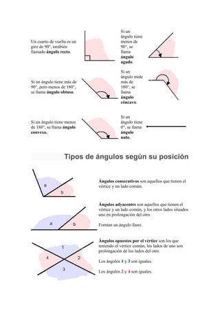Si un
                                        ángulo tiene
Un cuarto de vuelta es un               menos de
giro de 90°, también                    90°, se
llamado ángulo recto.                   llama
                                        ángulo
                                        agudo.

                                        Si un
                                        ángulo mide
Si un ángulo tiene más de               más de
90°, pero menos de 180°,                180°, se
se llama ángulo obtuso.                 llama
                                        ángulo
                                        cóncavo.


                                        Si un
Si un ángulo tiene menos                ángulo tiene
de 180°, se llama ángulo                0°, se llama
convexo.                                ángulo
                                        nulo.



                  Tipos de ángulos según su posición


                            Ángulos consecutivos son aquellos que tienen el
                            vértice y un lado común.



                            Ángulos adyacentes son aquellos que tienen el
                            vértice y un lado común, y los otros lados situados
                            uno en prolongación del otro.

                            Forman un ángulo llano.


                            Ángulos opuestos por el vértice son los que
                            teniendo el vértice común, los lados de uno son
                            prolongación de los lados del otro.

                            Los ángulos 1 y 3 son iguales.

                            Los ángulos 2 y 4 son iguales.
 