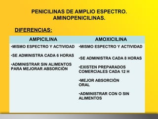 para que sirve la ampicilina de 500 mg 10 Clase de antibioticos i udem 37 320