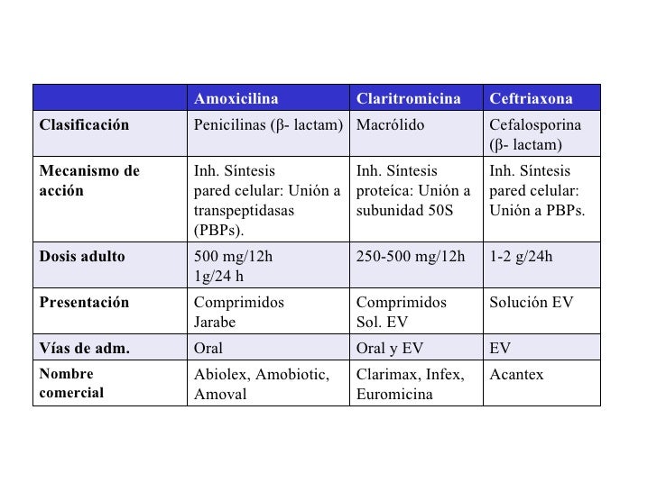 Clase de antibióticos Clase de antibióticos