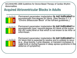 Clase de arritmias cardiacas medicos rte graduación | PPT