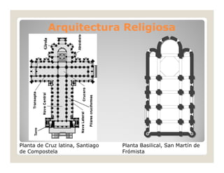 Arquitectura Religiosa

Planta de Cruz latina, Santiago
de Compostela

Planta Basilical, San Martín de
Frómista

 