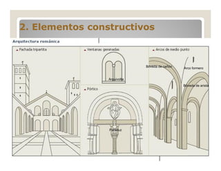 2. Elementos constructivos

Bóveda de cañón

Arco formero

Arquivolta
Bóveda de arista

Parteluz

 