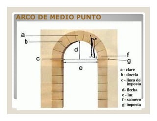ARCO DE MEDIO PUNTO

 