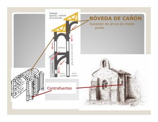 BÓVEDA DE CAÑÓN
Sucesión de arcos de medio
punto

Contrafuertes

 