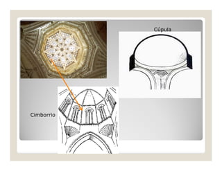 Cúpula

Cimborrio

 