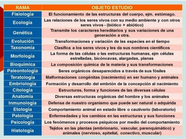 Introducción a la Biología