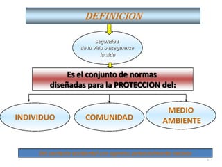 Clase de bioseguridad
