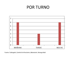 Clase de bioseguridad