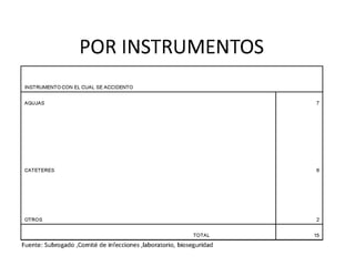 Clase de bioseguridad