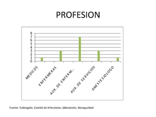 Clase de bioseguridad